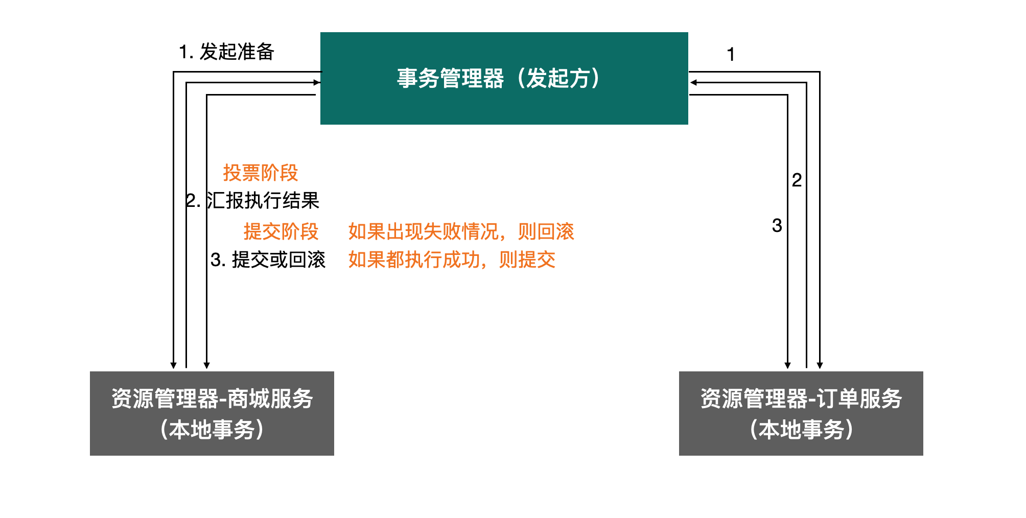 image-20200503224013592