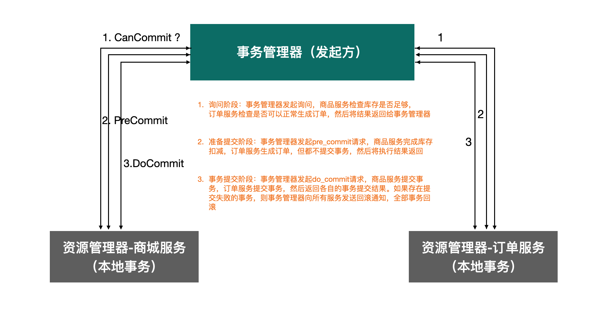 image-20200503231839717