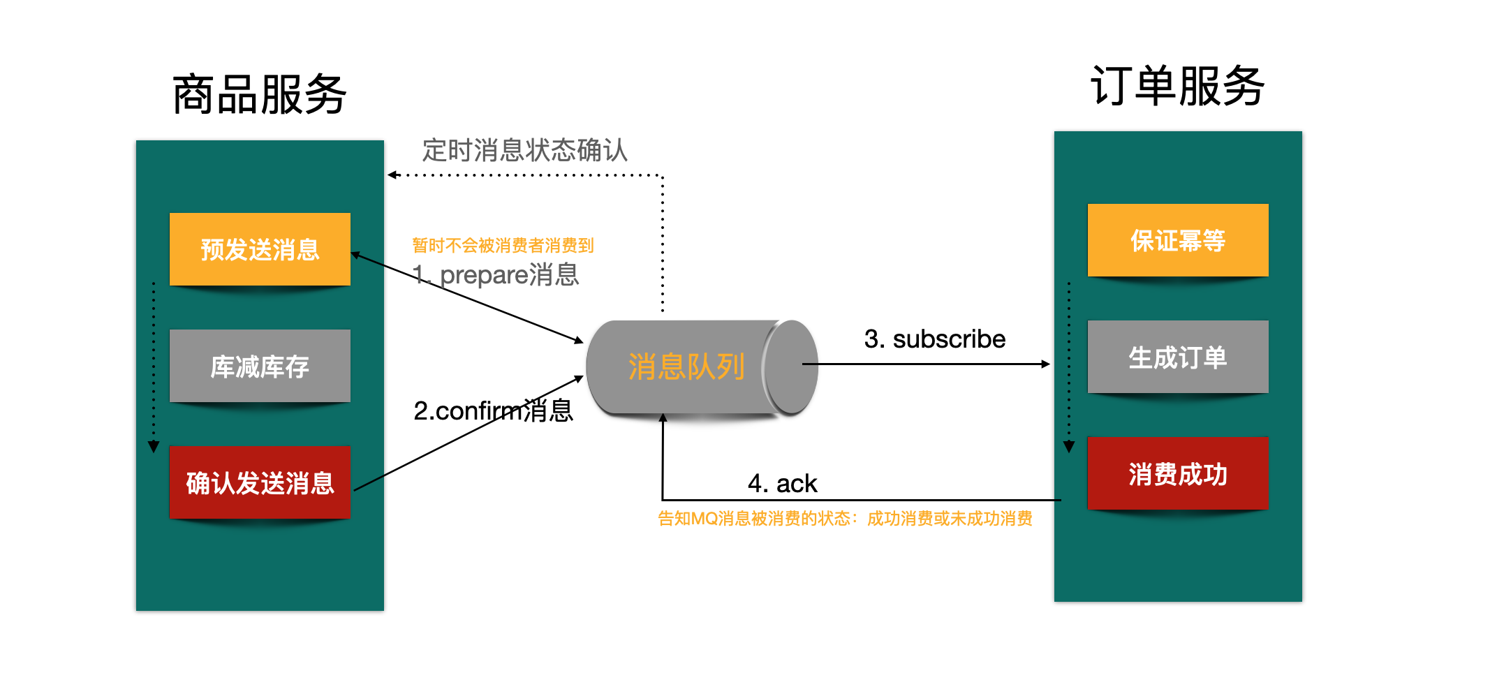 image-20200504111346723