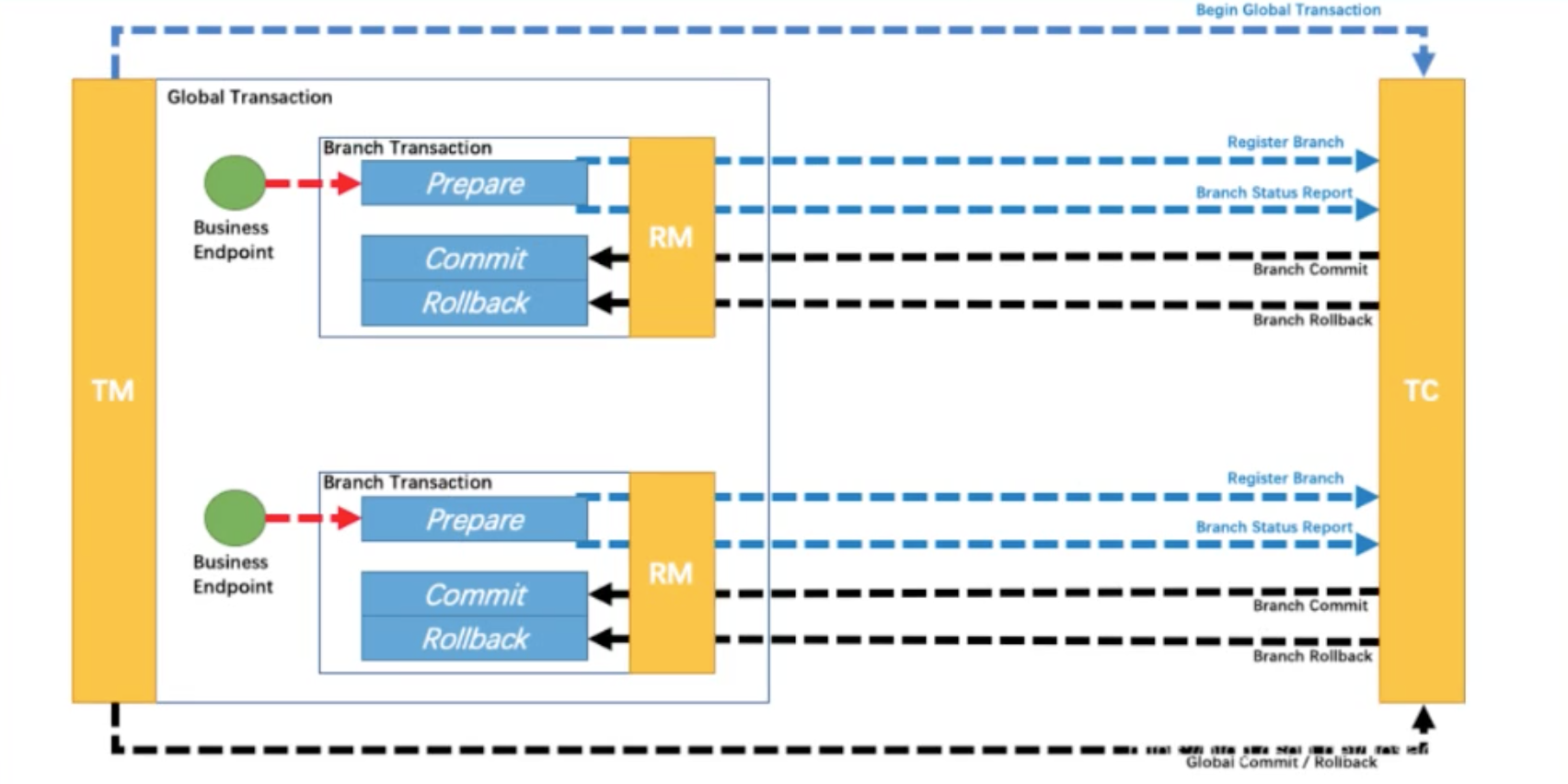 image-20200504122539887