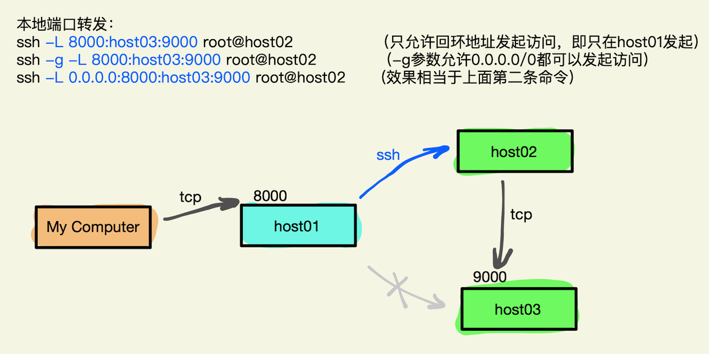 image-20211230150950790