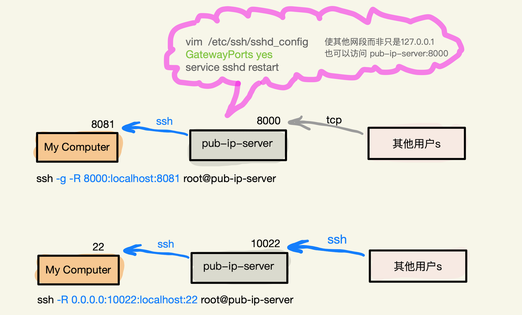 image-20211230170615402