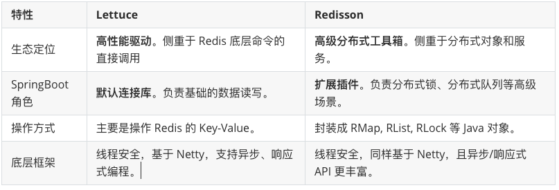 redisson_vs_lettuce_01