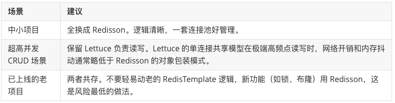 redisson_vs_lettuce_03