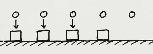 抽屉原理示意图